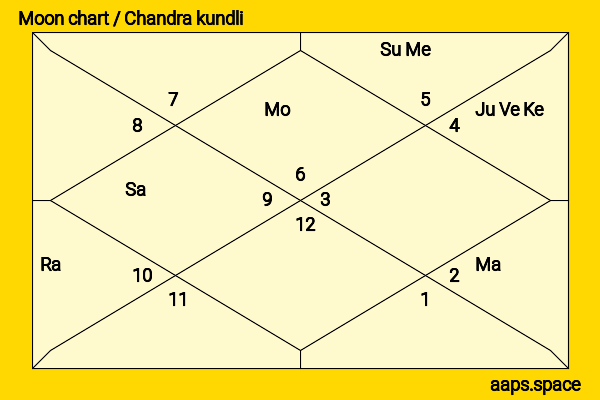 Elizabeth Debicki chandra kundli or moon chart